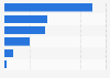 Italy: sales value of cat and dog products in pet shop in 2015, by type