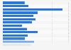 Marktkapitalisierung der börsennotierten Unternehmen in Argentinien bis 2018
