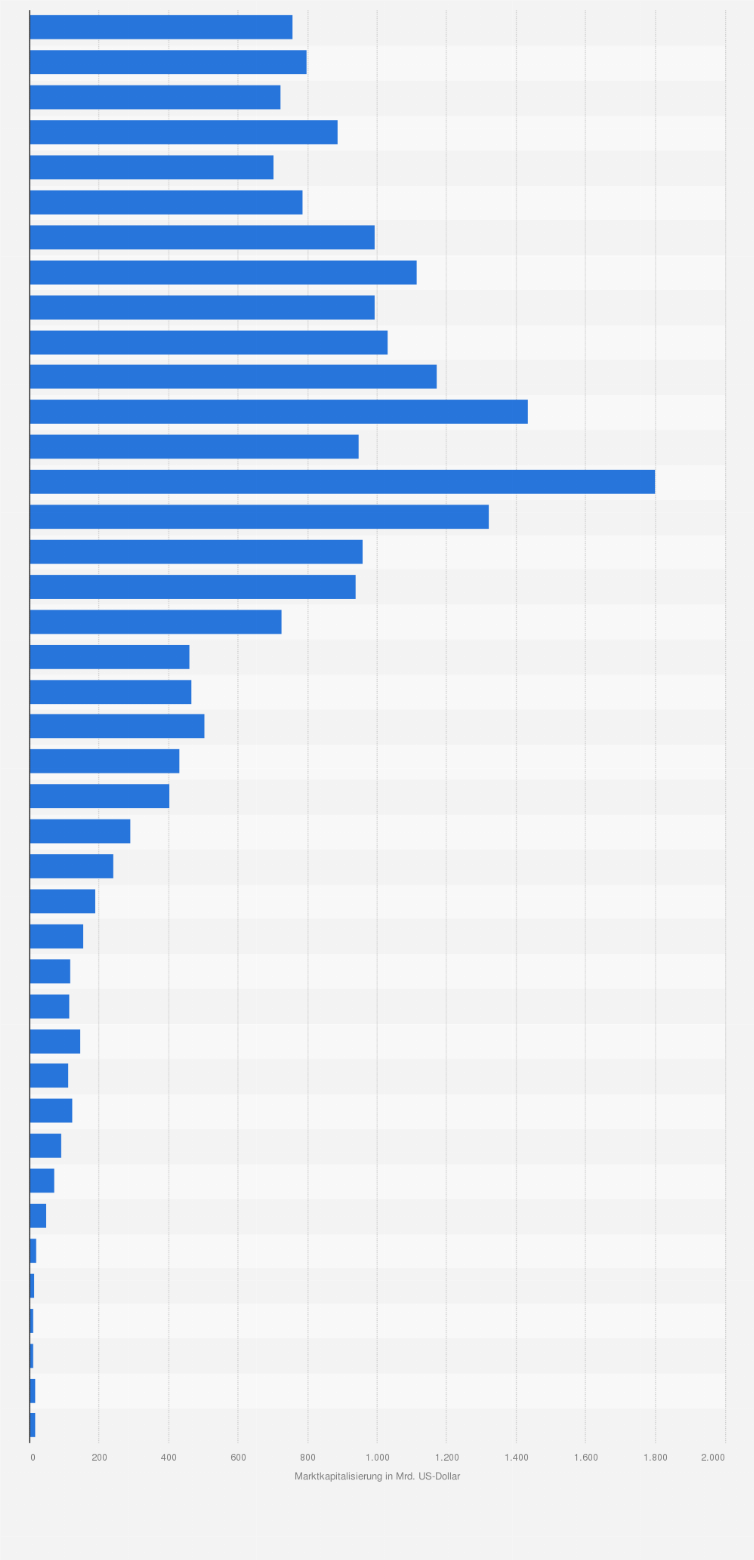 Statistik: Marktkapitalisierung der börsennotierten Unternehmen in Spanien von 1980 bis 2020 (in Milliarden US-Dollar)