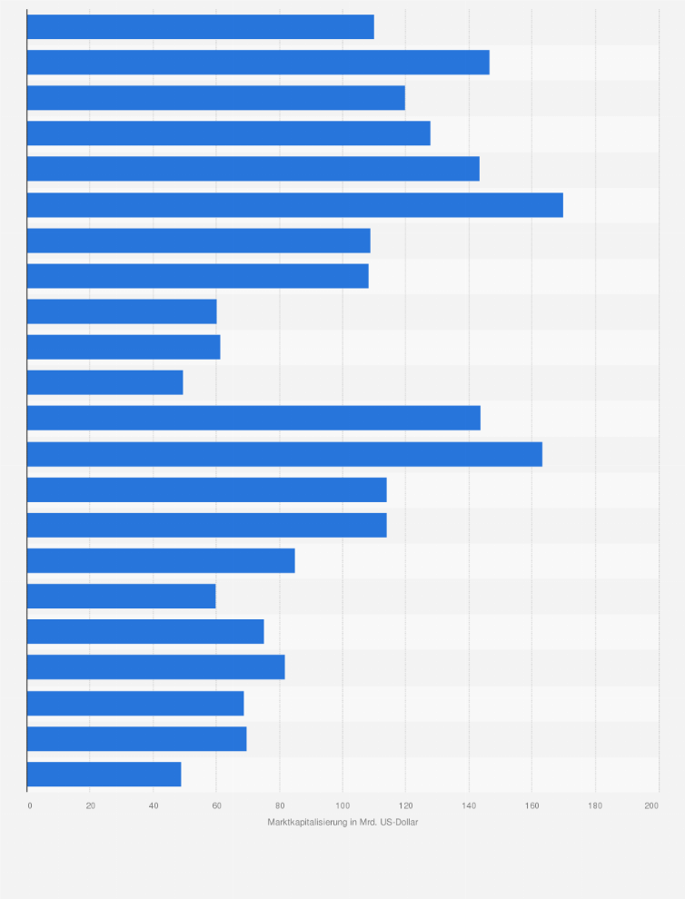 Statistik: Marktkapitalisierung der börsennotierten Unternehmen in Irland von 1997 bis 2018 (in Milliarden US-Dollar)