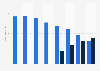 Revenue of physical and digital video market in Belgium 2007-2014