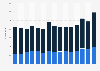 Italy: number of distributed movies 2000-2014, by origin