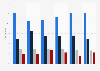 Energy drink consumption teenagers in high school Netherlands per week 2015, by age