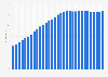 Median age of the population in Japan 2015