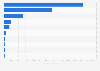 Leading suppliers of milling industry products to Belgium 2018, by import value
