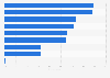 Usage of online media for navigation by German cyclists 2017