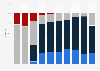 Apple iPhone shipments share by display size worldwide 2014-2016