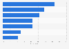 Leading reasons to follow brands on social media worldwide 2016