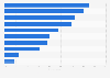 Sustainable tourism measures and their implementation in Germany 2014