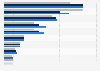 Leading outdoor retailers by turnover in the UK 2012-2014