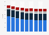 Italy: cinemas of Cinetel circuit 2006-2014, by theater type