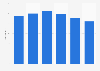 Average consumer price of retail DVDs in Sweden 2008-2013