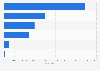 Italy: sales volume of cat and dog food products in retail chains in 2015, by type
