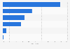 Italy: share sales volume of cat dog food products in retail chain in 2015, by type