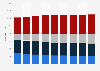 Italy: cinema screens of Cinetel circuit 2006-2014, by theater type