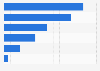 Italy: sales value of cat and dog products in retail chains in 2015, by type