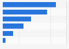 Italy: share sales value of cat dog food products in retail chain in 2015, by type
