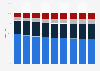 Italy: distribution of cinemas of Cinetel circuit 2006-2014, by theater type