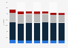 Italy: movie theaters 2007-2013, by number of seats