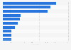 McDonald's: ranking de países por número de restaurantes Europa 2014