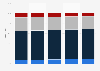 Italy: movie theaters 2010-2014, by number of seats