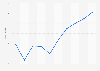 Residential buildings - building permits index development UK 2008-2017
