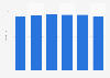Average DVD rental price in Finland 2008-2013