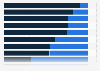 Brazil digital platform distribution of visits 2016