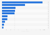 Leading suppliers of oil seeds to Luxembourg 2017, by import value
