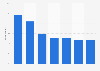Survey on illegal download activity of music, films and games in Finland 2008-2015