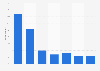 Likelihood of changing search engine due to unhelpful search results in Finland 2016