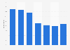 Internet and media piracy in Finland 2008-2015, in the age group 25-34 years