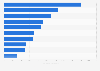 Leading suppliers of lac, gums and resins to Belgium 2018, by import value
