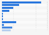 Number of leadworkers by job role in Great Britain under medical surveillance 2014/15
