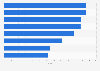 Museum and monument prices in European cities 2015