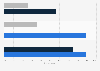 Multi-device shopping usage worldwide 2015