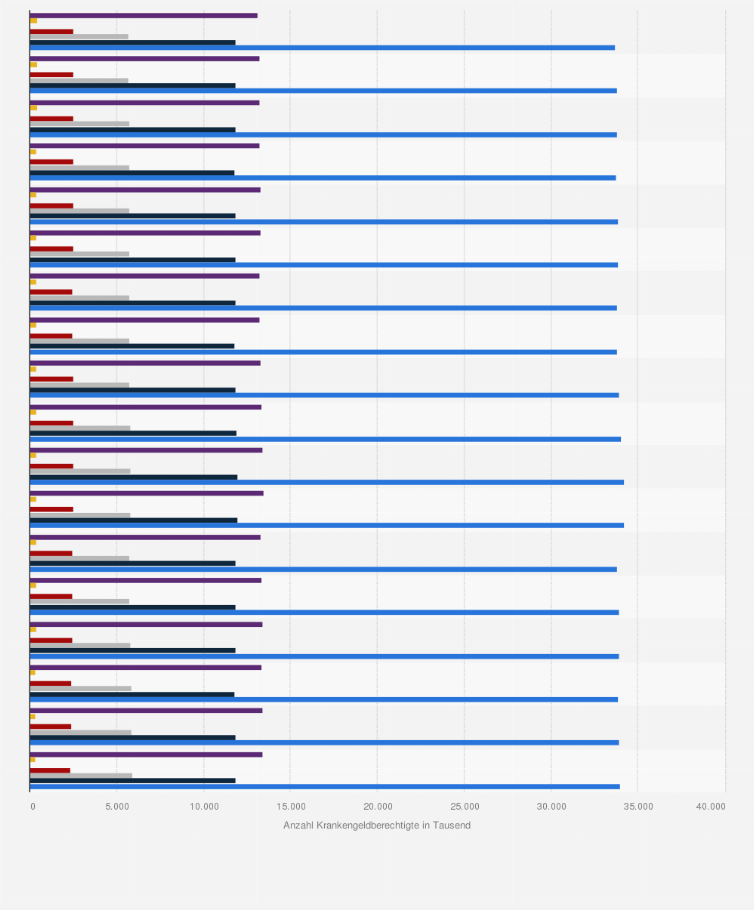 Statistik: Anzahl der Krankengeldberechtigten in der gesetzlichen Krankenversicherung (GKV) nach Krankenkasse von Januar 2024 bis Juni 2025 (in 1.000)