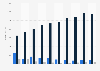 Music industry retail revenue in Norway 2013-2016, by type