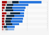 Italy: number of cinemas 2013, by by theater dimension and region