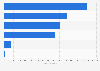 Italy: sales volume of cat dog food products in 2015, by type of food