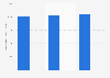 Number of Japanese radiological health professionals 2012-2014