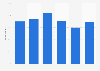 Awareness of bitcoin in the United Kingdom (UK) 2014, by age group