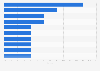 Enterprise resource planning software market distribution 2015, by vendor