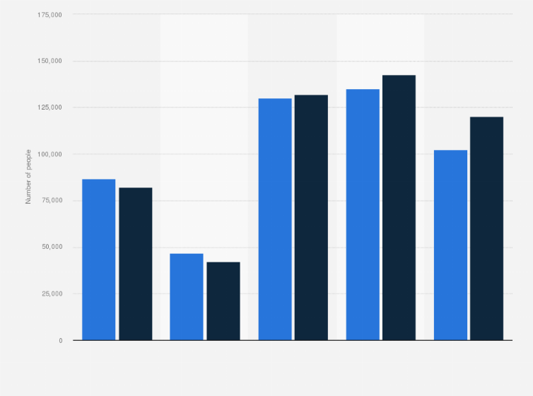 Population of Nova Scotia, by age and sex 2019