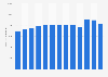 Total sales volume of spirits in Denmark 2007-2017