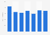Sales volume of alcopops in Denmark 2011-2017