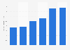 Volume total d'hexafluorure de soufre émis en Bulgarie 2008-2013