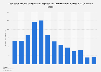 disease from cigarette smoking Impact of Cigarette Smoking on the Risk of Osteoporosis in Inflammatory  Bowel Diseases