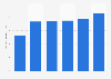 Volume total d'hexafluorure de soufre émis en Lettonie 2008-2013