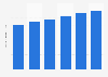 Volume total d'hexafluorure de soufre émis au Luxembourg 2008-2013
